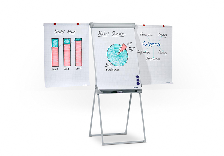 Moderation und Präsentation