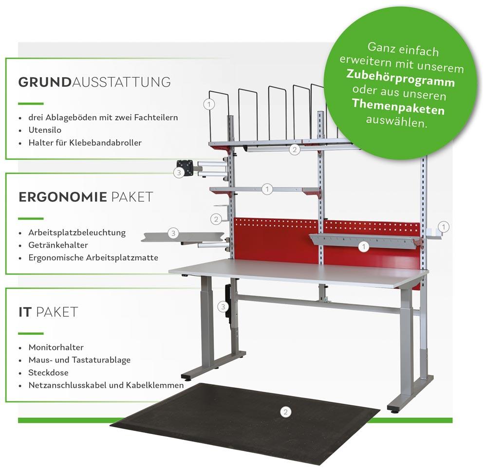 Paket Ergonomie für Packtisch-Set Experte Light